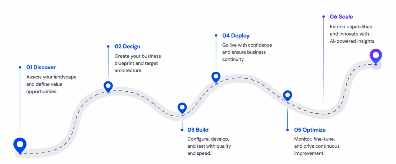 Syneris Global SAP delivery methodology roadmap: Discovery, Design, Deploy, Optimise